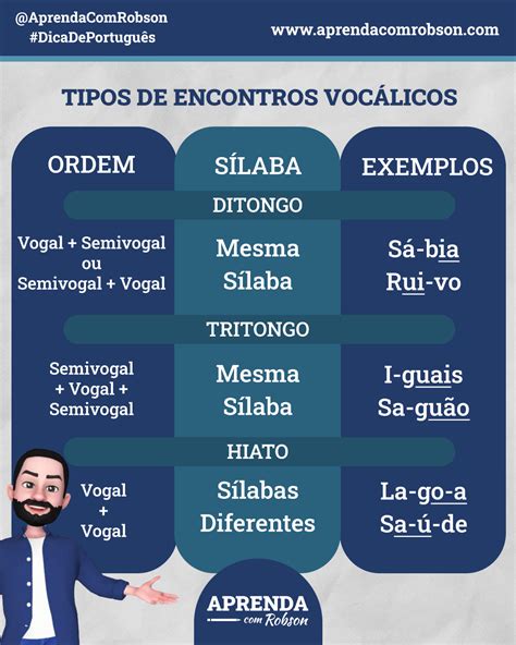 manteiga é ditongo tritongo ou hiato  Com isso, as duas vogais presentes na palavra permanecem juntas, estabelecendo o ditongo